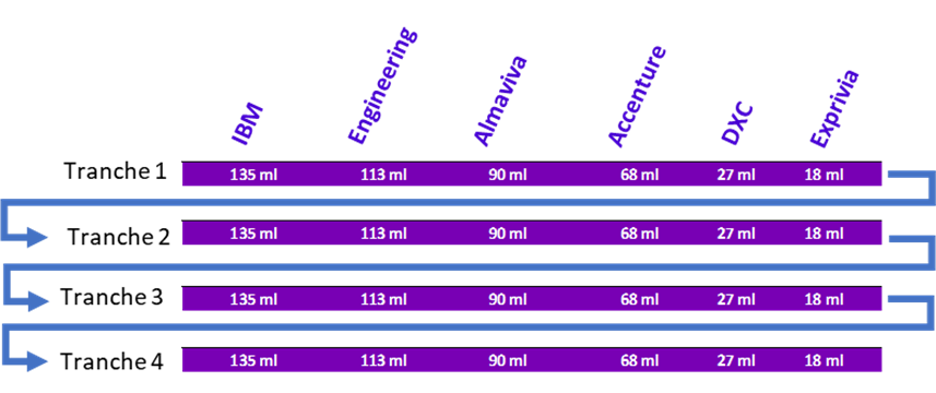 Grafico Accordo Quadro